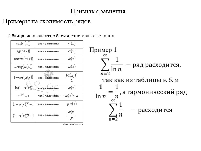 Таблица эквивалентно бесконечно малых величин Признак сравнения  Примеры на сходимость рядов.